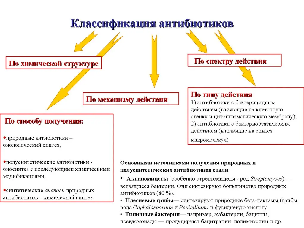 Классификация антибиотиков.jpg Классификация антибиотиков.jpg
